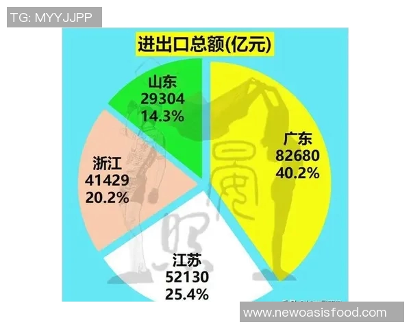浙江与山东经济发展对比分析及未来发展趋势探讨