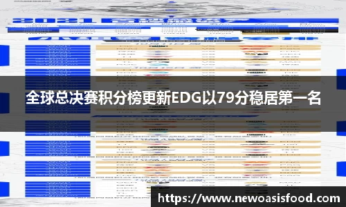 全球总决赛积分榜更新EDG以79分稳居第一名