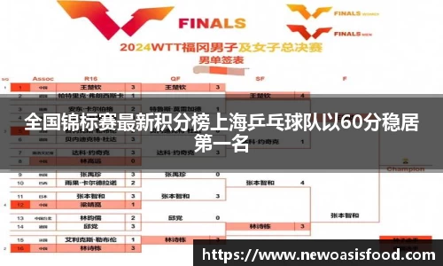 全国锦标赛最新积分榜上海乒乓球队以60分稳居第一名